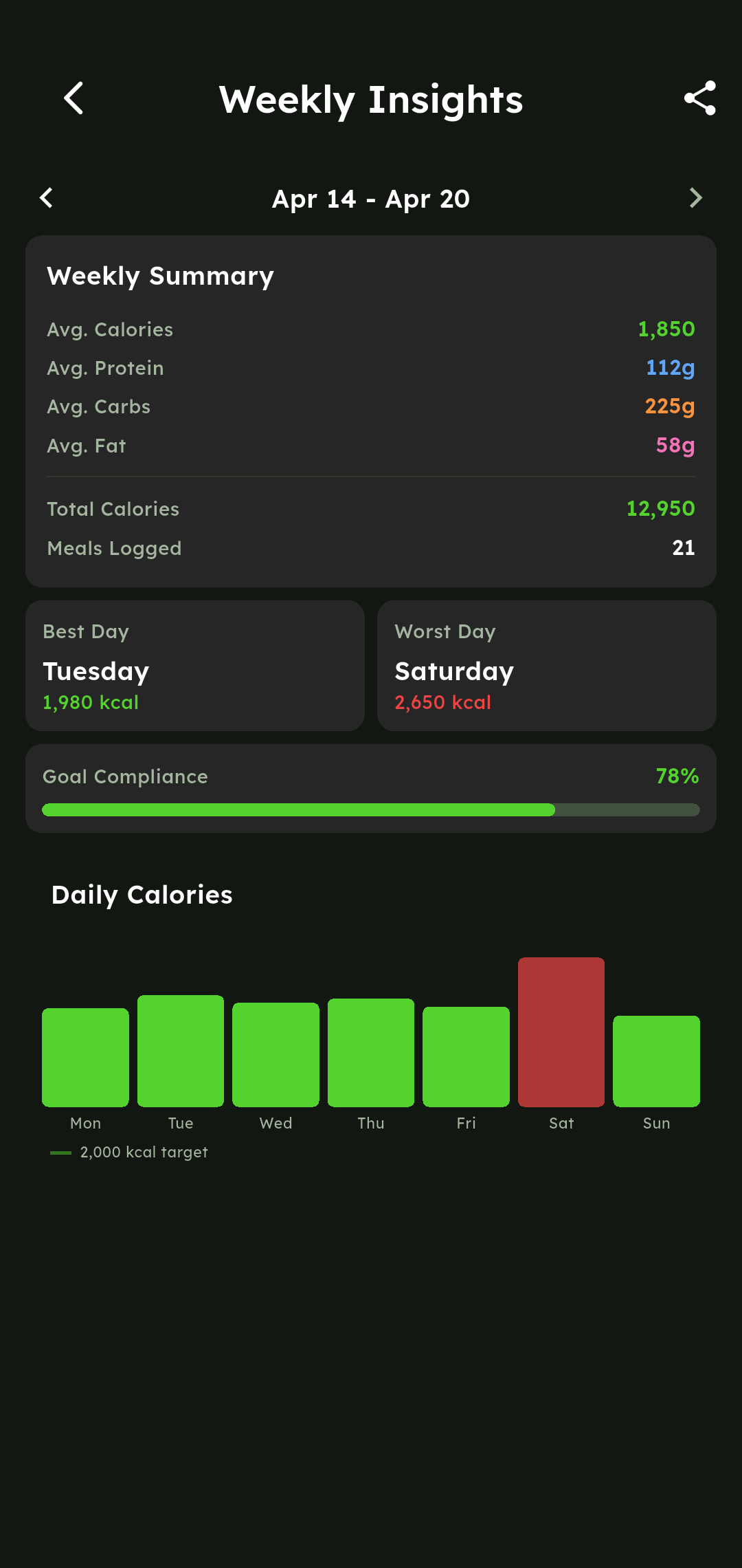 Calora AI screenshot 3